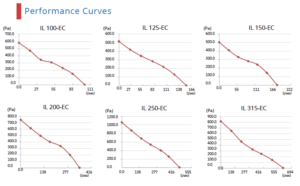 Curves_InlineEC_iHVAC